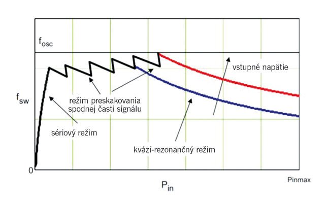 O čom sa diskutuje pri napájaní - obr-preklad